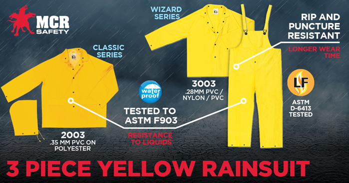 Staying Dry and Stylish: Understanding Rain Gear and Outerwear Garment  Categories