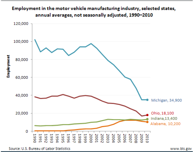Auto Mechanic Labor Chart