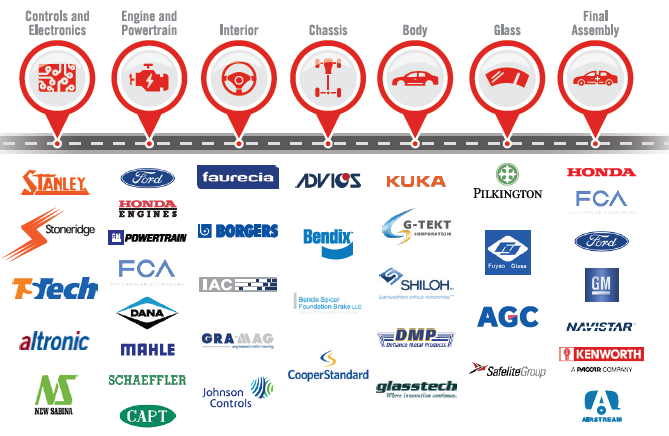 Aftermarket Auto Parts Supply Chain: No Time To Spare - Inbound