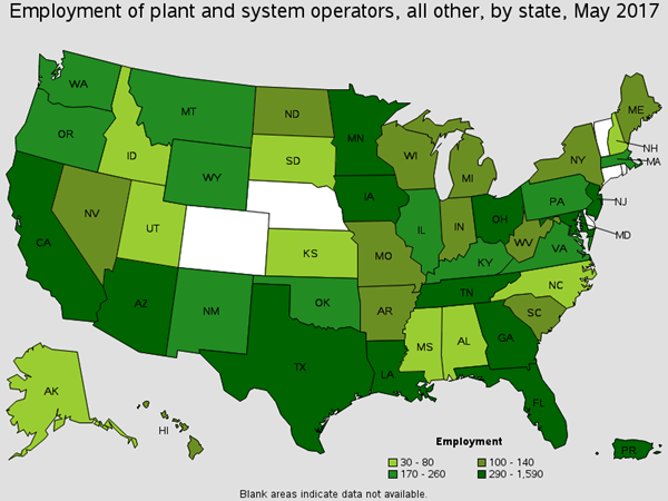 Employment of Plant and System Operators