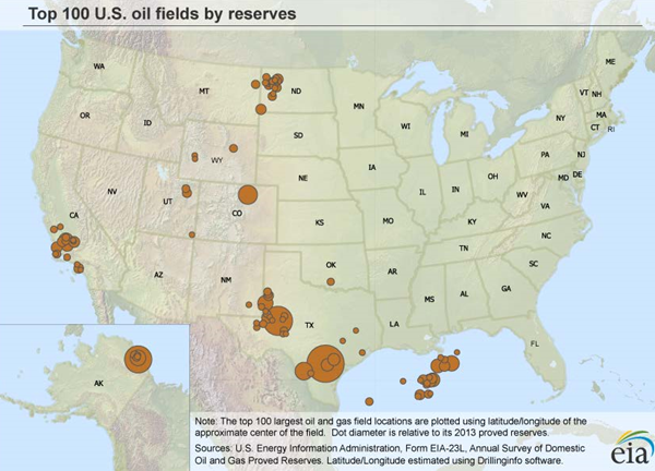 Top US Oil Reserves