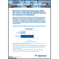 Dyneema-Diamond-Technology-Factsheet-Cut-Level-1