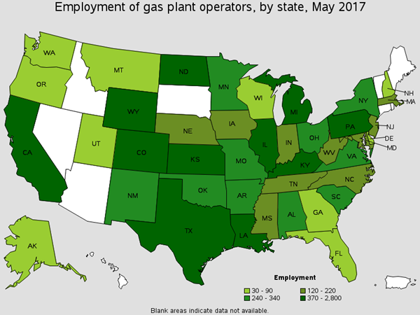 Employment of Gas Plant Operators