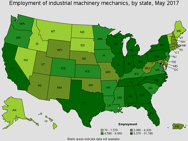 Employment of Industrial Machinery Mechanics