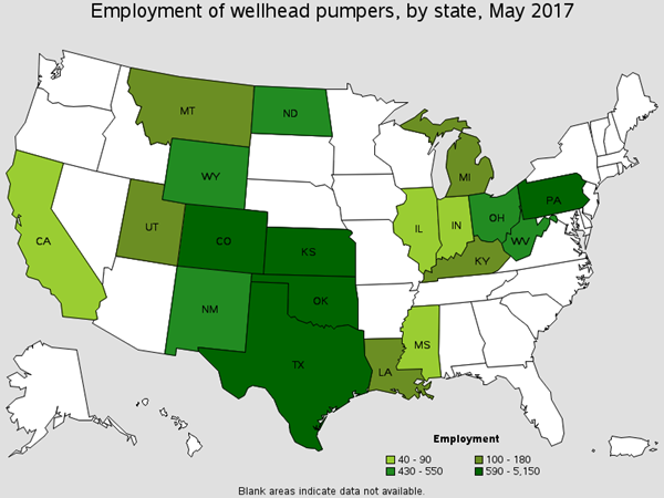 Employment of Wellhead Pumpers