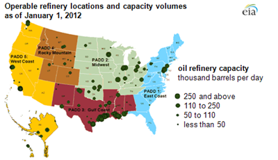 Operating refineries across the US