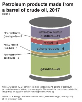 Barrel of crude oil